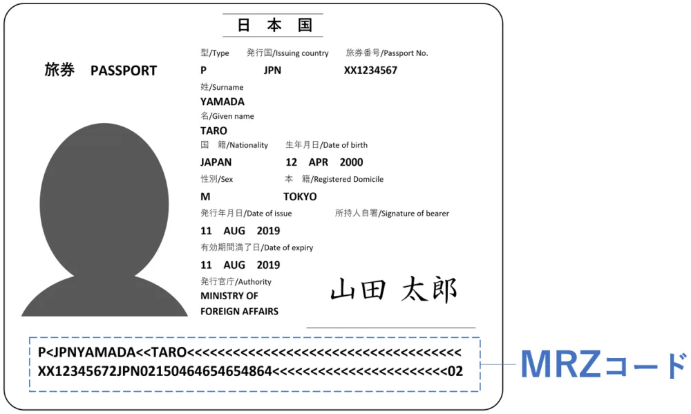 パスポート顔写真ページのMRZ（機械読み取り部分）の位置